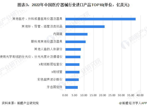 2023年中國醫療器械行業貿易分析 獸醫器具領域的順差表現與市場圖景